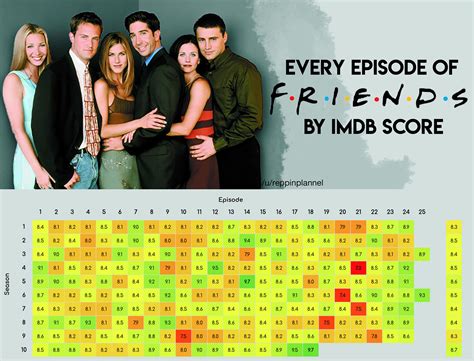 List of Friends Episodes .